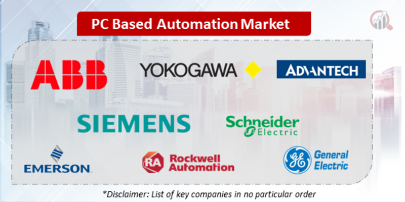 PC-Based Automation Companies