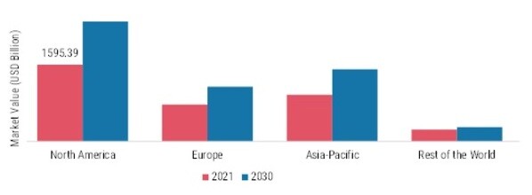 PEANUT FLAVOR MARKET SHARE BY REGION 2021