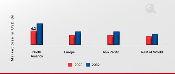 KNITTED UNDERWEAR MARKET SHARE BY REGION 2022