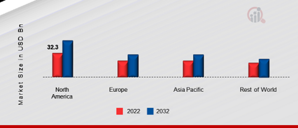 PEDIATRIC MEDICINE MARKET SHARE BY REGION 2022