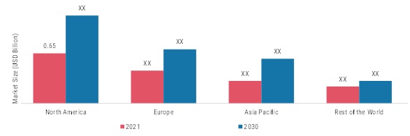 PEG 3500 MARKET BY REGION 2021 & 2030