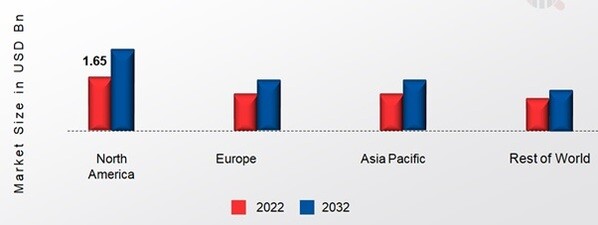 PERIPHERAL ANGIOPLASTY MARKET SHARE BY REGION 2022