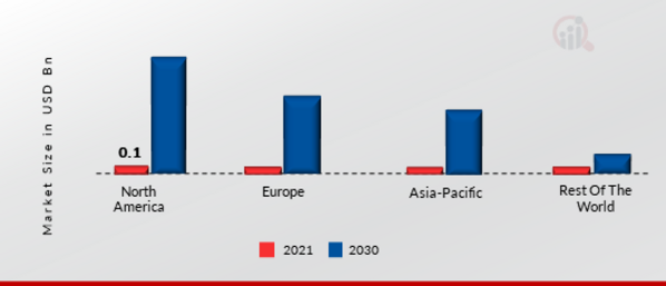 PERSONAL COMPUTER AS A SERVICE (PCAAS) MARKET SHARE BY REGION 2021