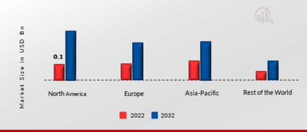 PERSONAL DATA RECOVERY SOFTWARE MARKET SHARE BY REGION 2022