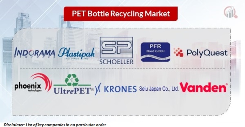 PET Bottle Recycling Key Companies