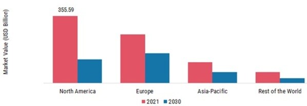 PET CARRIERS MARKET SHARE BY REGION 2021