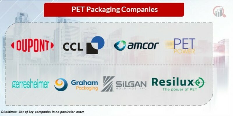 PET packaging Key companies