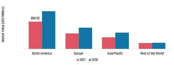 PHARMACEUTICAL CONTRACT MANUFACTURING MARKET SHARE BY REGION 2021