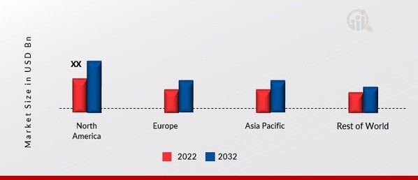 PHARMACEUTICAL HDPE BOTTLES MARKET SHARE BY REGION 2022