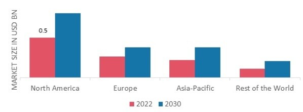 PHARMACEUTICAL WASTE MANAGEMENT MARKET SHARE BY REGION 2022