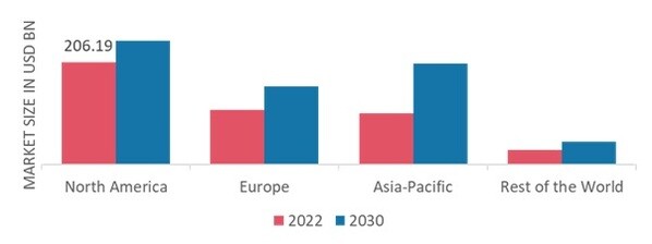 PHARMACY BENEFIT MANAGEMENT SERVICES MARKET SHARE BY REGION 2022