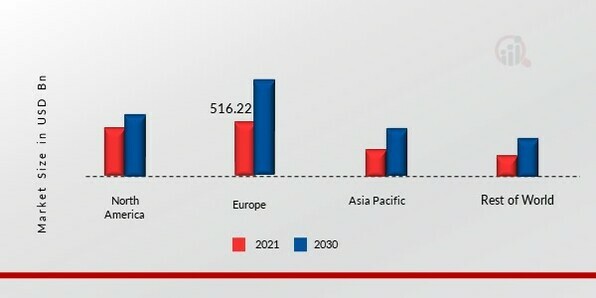 PHASE CHANGE MATERIALS MARKET SHARE BY REGION