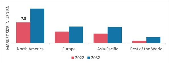 PHENOLIC RESINS MARKET SHARE BY REGION 2022