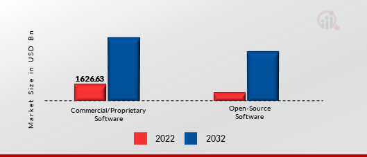 PHOTOGRAMMETRY SOFTWARE MARKET, BY PRICING MODEL, 2022 VS 2032