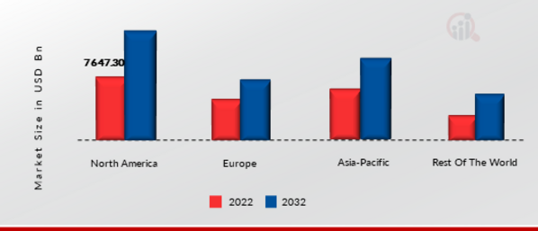 PHOTO PRINTING MARKET, BY REGION, 2022 VS 2032