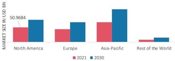 PHYSICAL SECURITYMARKET SHARE BY REGION 2021