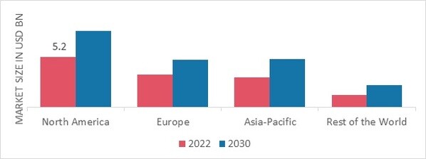 Physiotherapy Equipment Market Report