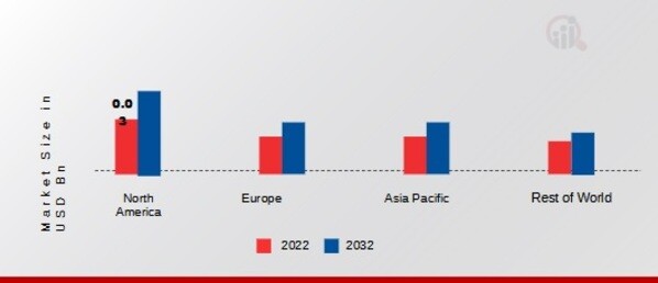 PIPERIDINE MARKET SHARE BY REGION 2022