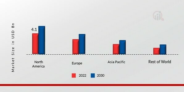 PIPE COATING MARKET SHARE BY REGION