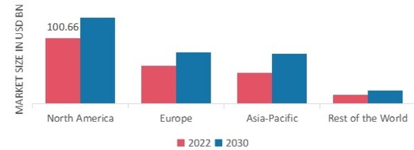 PLANT-BASED BEVERAGES MARKET SHARE BY REGION 2022