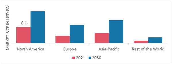 PLANT-BASED FOOD MARKET SHARE BY REGION 2021