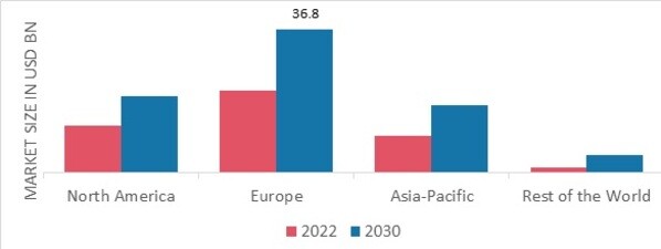 PLANT-BASED SNACKS MARKET SHARE BY REGION 2022