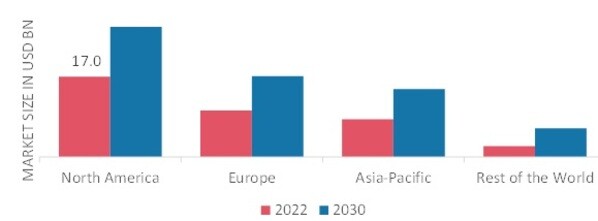 PLANT EXTRACTS MARKET SHARE BY REGION 2022