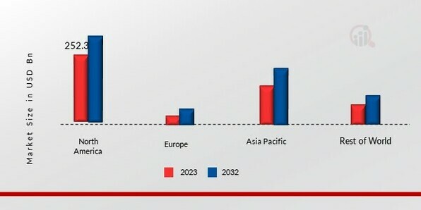 PLASTICS MARKET SHARE BY REGION