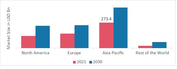 PLASTIC COMPOUNDING MARKET SHARE BY REGION 2021
