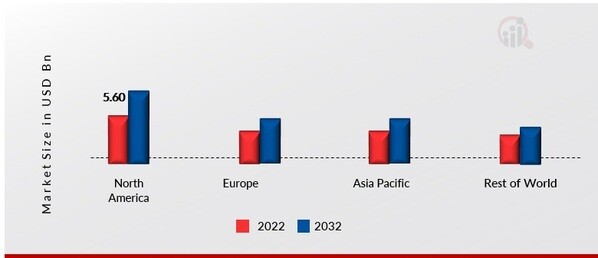 PLASTIC FILM CAPACITORS MARKET SHARE BY REGION 2022