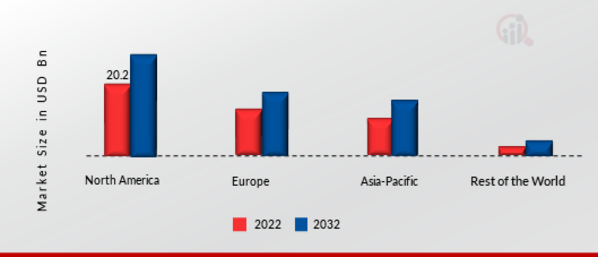 PLASTIC PROCESSING MACHINERY MARKET SHARE BY REGION 2022
