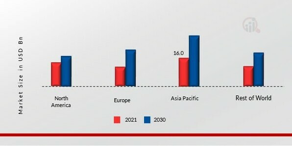 PLASTIC RECYCLING MARKET SHARE BY REGION