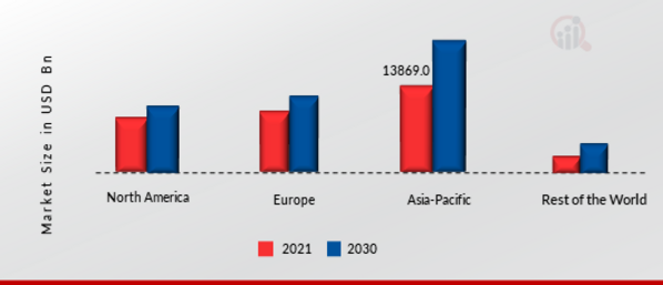 PLASTIC WASTE MANAGEMENT MARKET SHARE BY REGION 2021