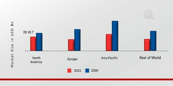 PLYWOOD MARKET SHARE BY REGION