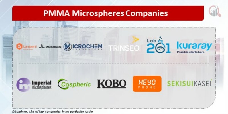 PMMA Microspheres Key Companies