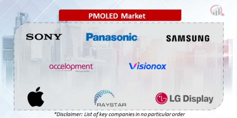 pmoled Companies