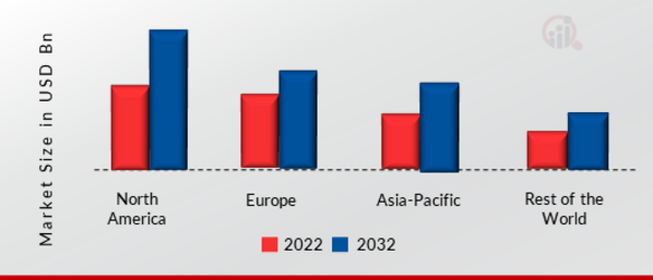 PNP TRANSISTORS MARKET SHARE BY REGION 2022