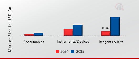 POINT-OF-CARE TESTING FOR WOMEN HEALTH MARKET SHARE BY PRODUCT 2024 AND 2035