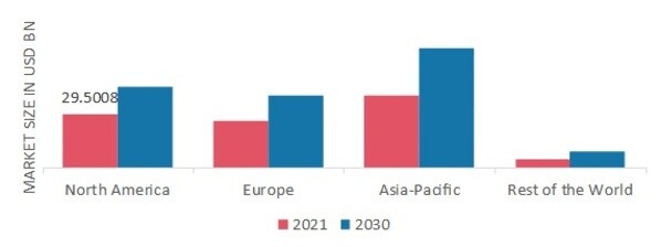 POINT OF SALE (POS) TERMINALMARKET SHARE BY REGION 2021