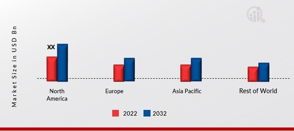 POLISHING CLEANER MARKET SHARE BY REGION 2022