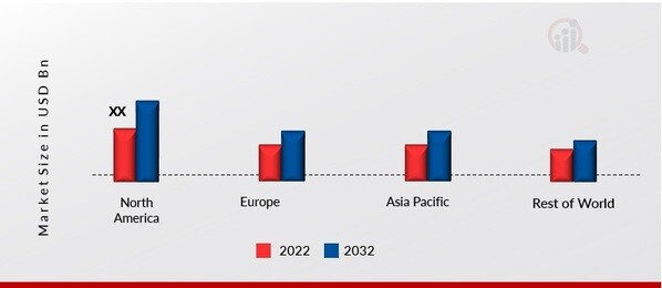 POLYACETAL MARKET SHARE BY REGION 2022