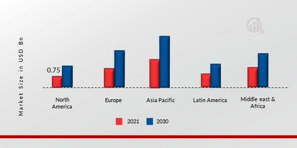 POLYACRYLAMIDE MARKET SHARE BY REGION 2021