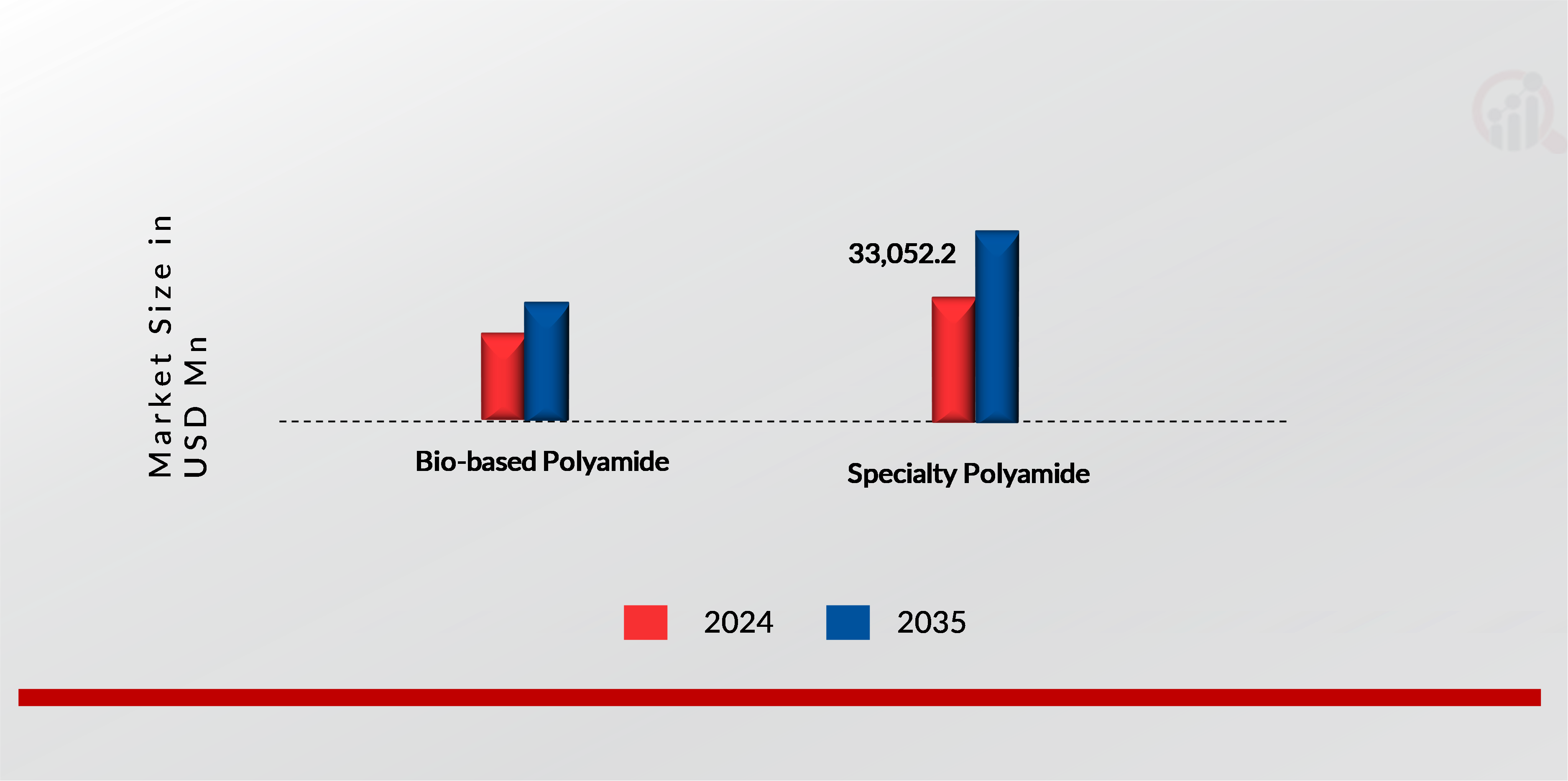 POLYAMIDE MARKET, BY Type, 2024 & 2035 (USD Million)