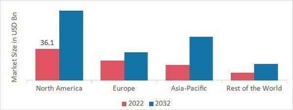 POLYETHYLENE MARKET SHARE BY REGION 2022