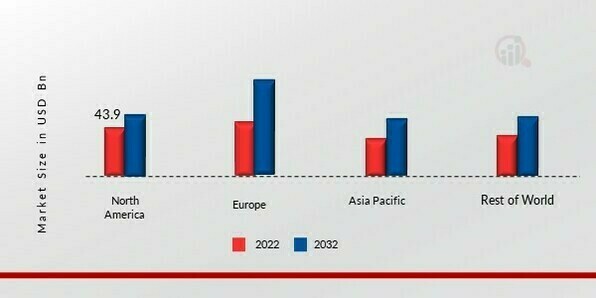 POLYPROPYLENE MARKET SHARE BY REGION