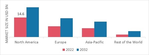 POLYPROPYLENE PACKAGING FILMS MARKET SHARE BY REGION 2022