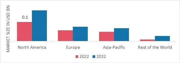 POLYSOMNOGRAPHY DEVICES MARKET SHARE BY REGION 2022