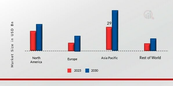 POLYVINYLIDENE FLUORIDE (PVDF) MARKET SHARE BY REGION