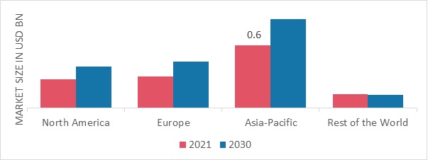 POLYVINYL ALCOHOL MARKET SHARE BY REGION 2022