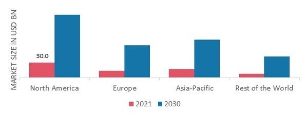 POPULATION HEALTH MANAGEMENT MARKET SHARE BY REGION 2021